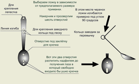 Как сделать блесну из ложки своими руками